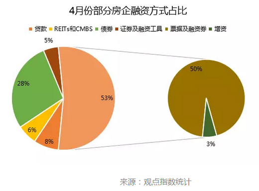 目标人均率_人均患尖牙畸形率