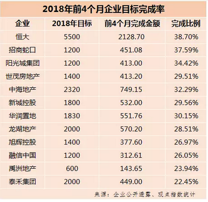 人均完成销售_完成任务图片
