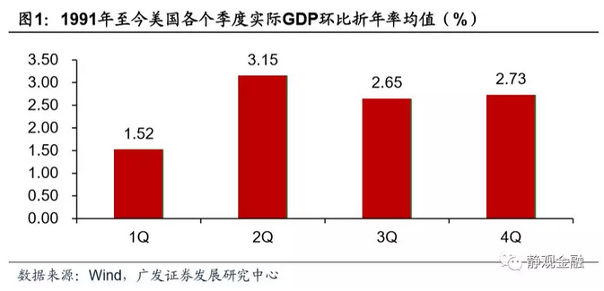 GDP同比名义_中国追赶美国的步伐十年来首次停滞(3)