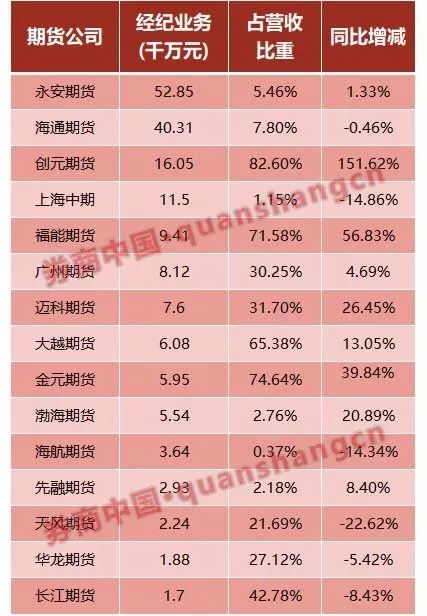2017期货公司排名_期货公司排名图片(3)