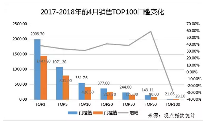 人均完成销售_完成任务图片