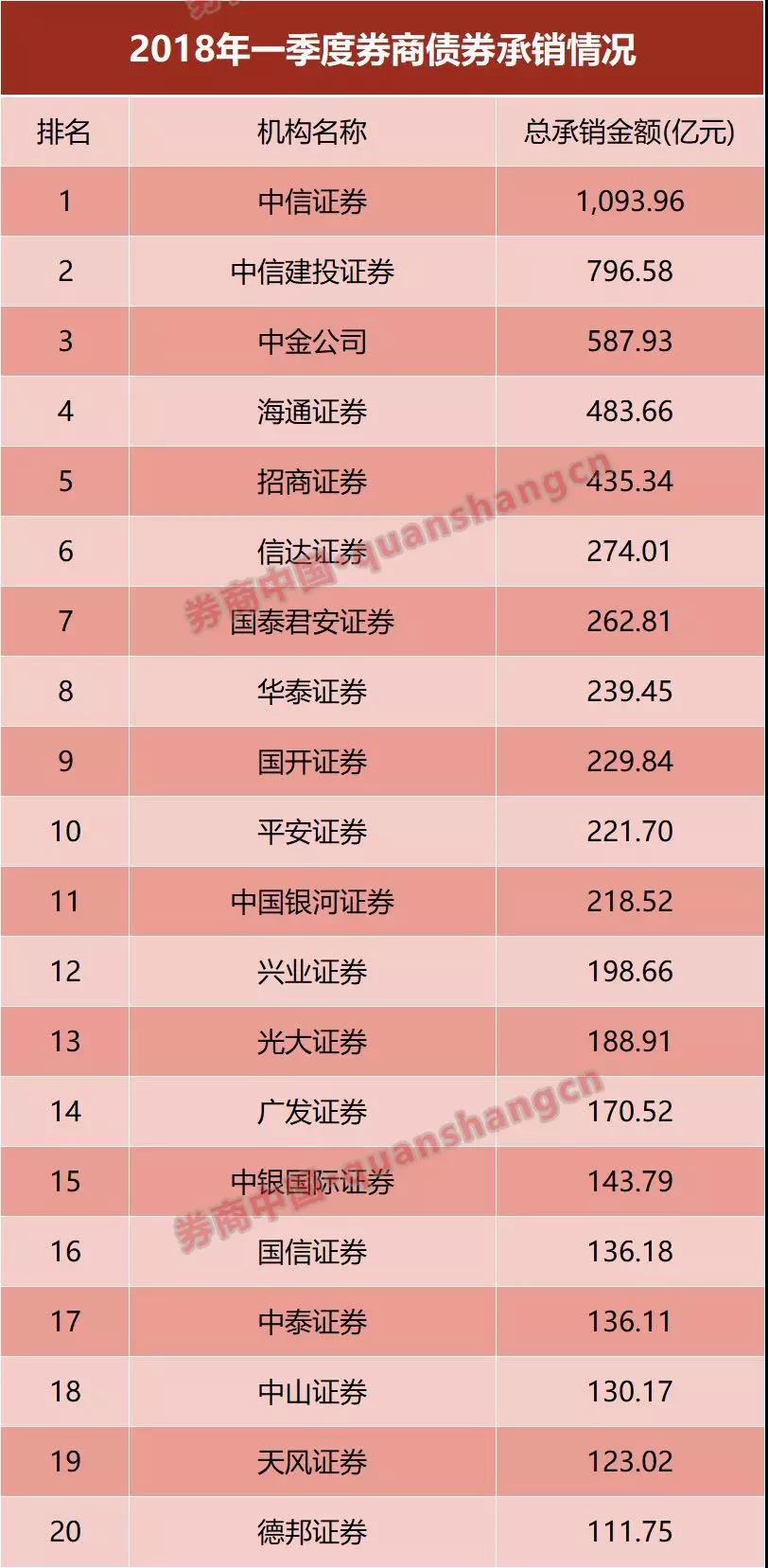 港股券商排名_港股股市图片(2)