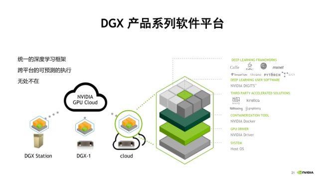 DGX-2如何驱动智能监控革命?英伟达高级系统