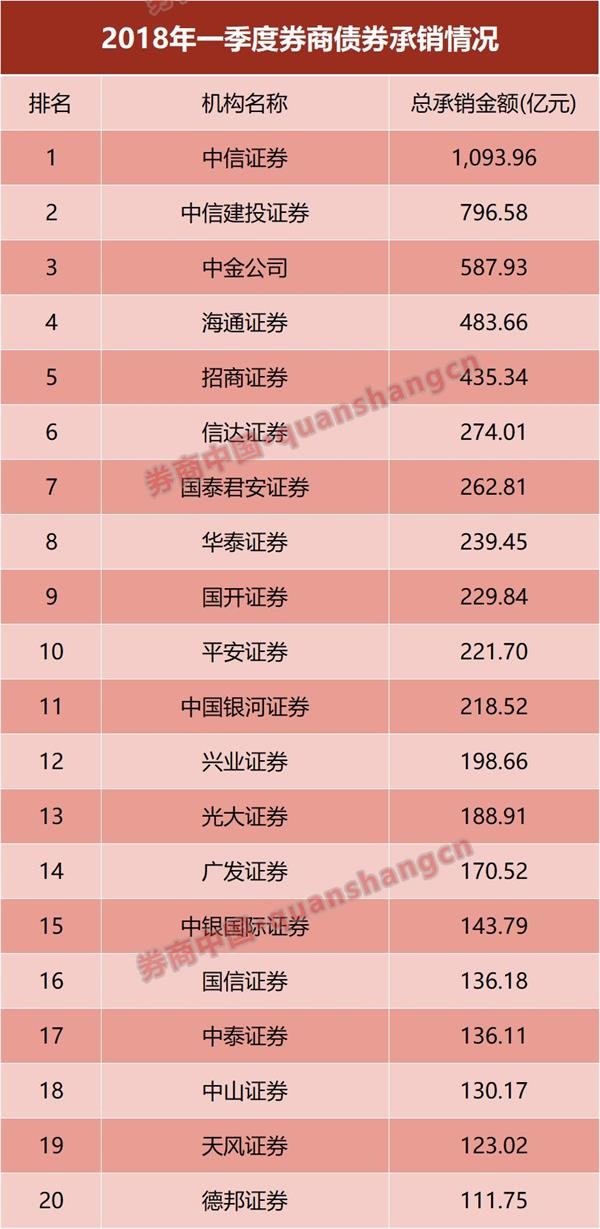 华创证券排名_华创证券水印