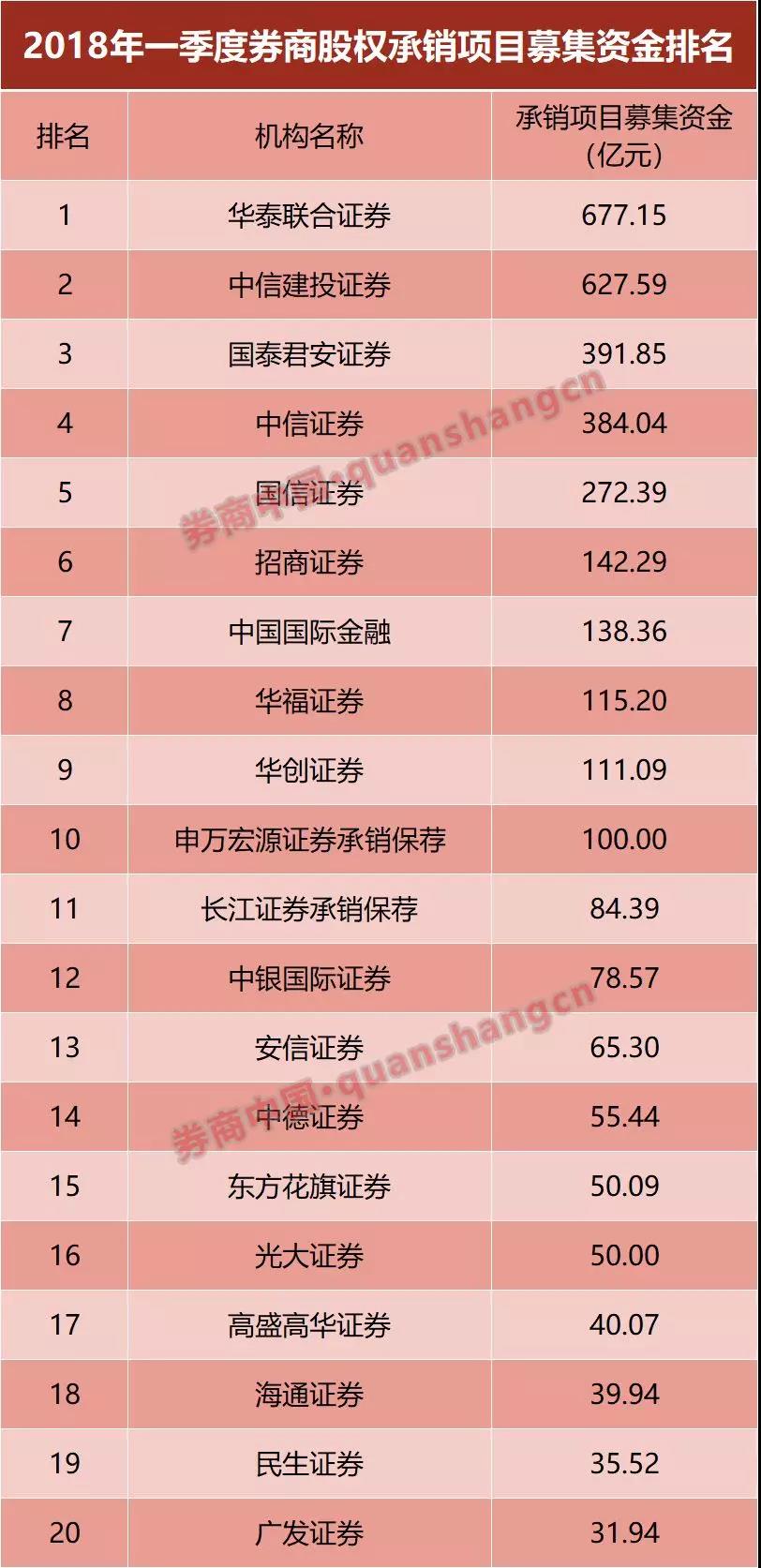 港股券商排名_港股股市图片