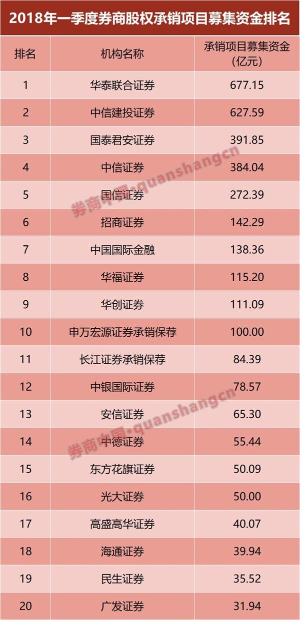花旗排名_花旗银行(2)