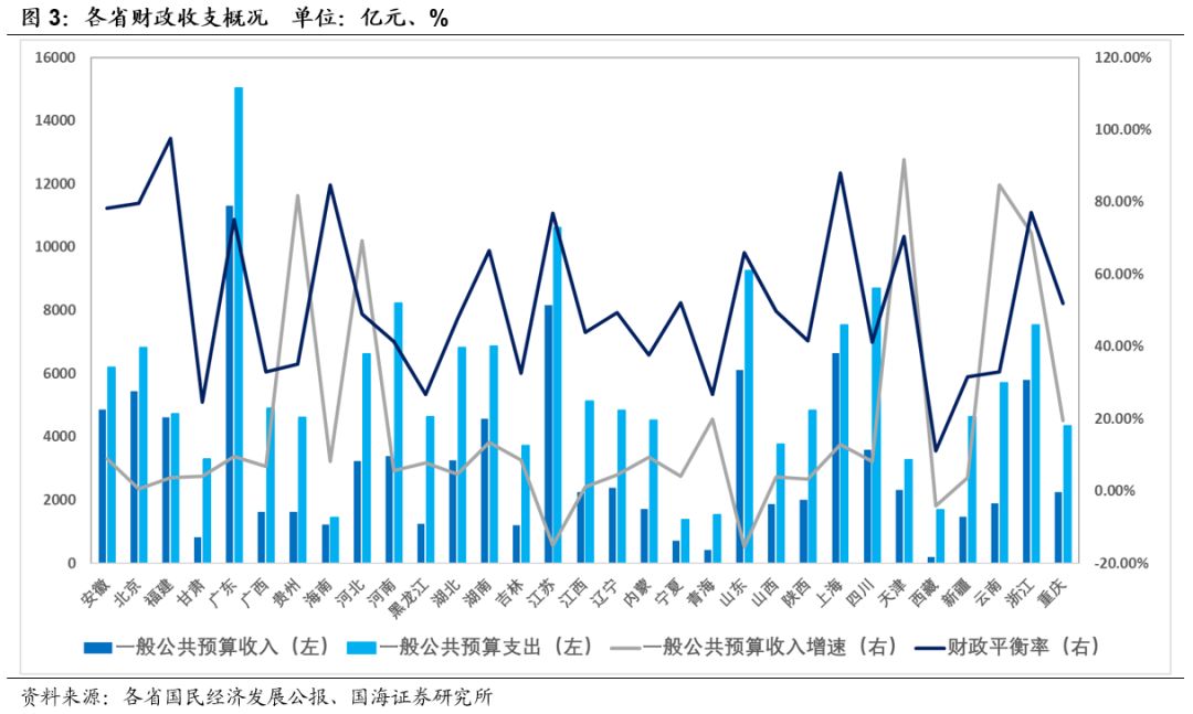 2019年各省的经济排位_中国2019一季度GDP排名 全国各省经济数据排行一览(2)