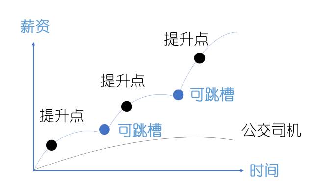 挂机赚钱方案-挂机方案赚大钱的思绪都在这了，别当辛劳的最底层！挂机论坛(7)