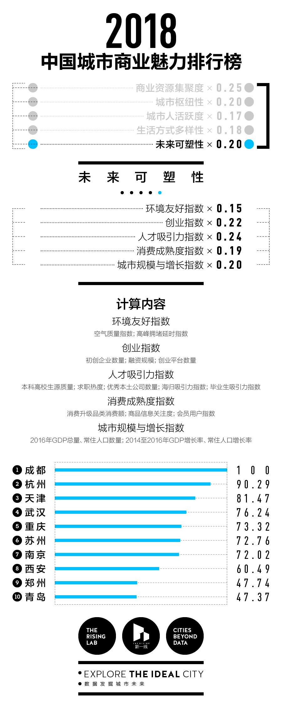 2017年各省会gdp排名_中国城市GDP排名2017排行榜：2017年全国各省会GDP总量增速数据...