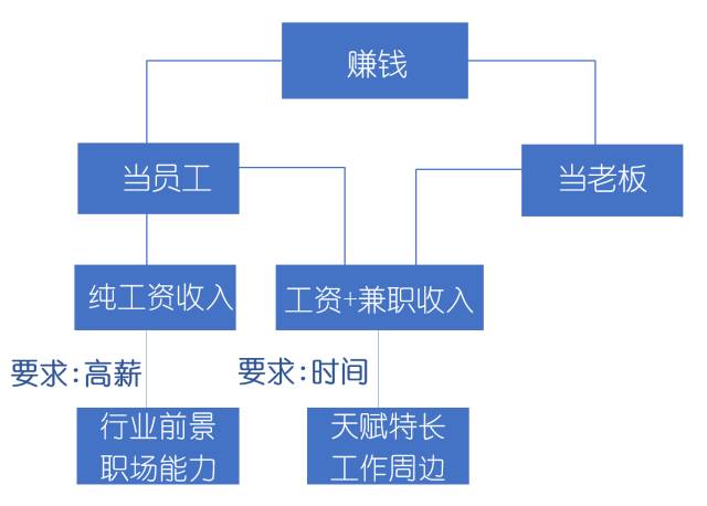 挂机赚钱方案-挂机方案赚大钱的思绪都在这了，别当辛劳的最底层！挂机论坛(4)