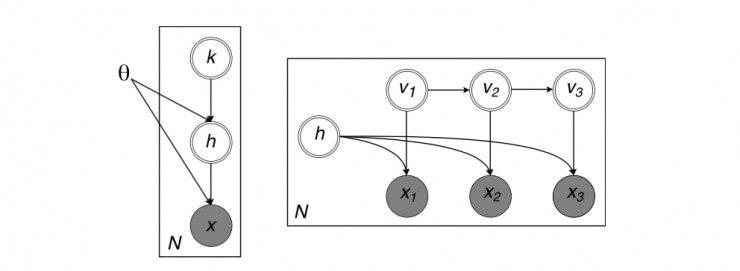 一、深度隐式模型和概率图模型