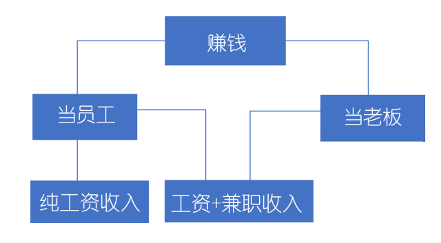 挂机赚钱方案-挂机方案赚大钱的思绪都在这了，别当辛劳的最底层！挂机论坛(3)