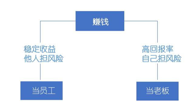 挂机赚钱方案-挂机方案赚大钱的思绪都在这了，别当辛劳的最底层！挂机论坛(2)