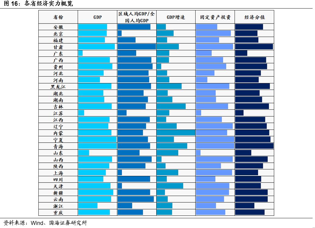 中国各省市经济财力排行榜,这六个地方最强,你