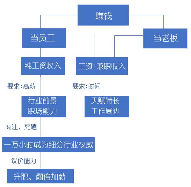 挂机赚钱方案-挂机方案赚大钱的思绪都在这了，别当辛劳的最底层！挂机论坛(5)