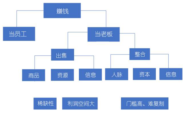 挂机赚钱方案-挂机方案赚大钱的思绪都在这了，别当辛劳的最底层！挂机论坛(8)