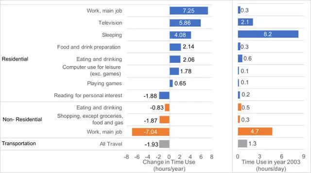 华西村人均收入_美国人均工作时间(3)