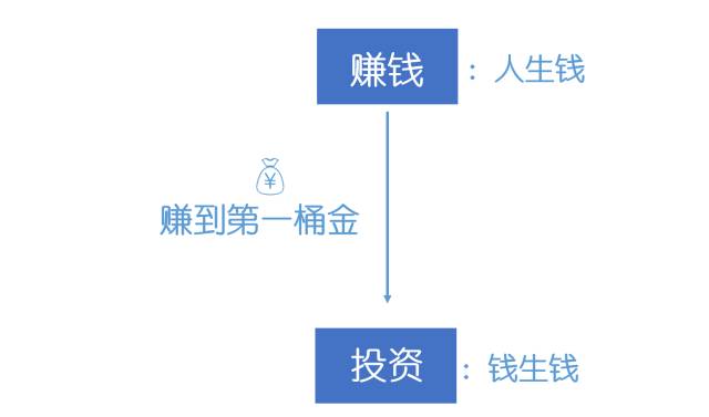 挂机赚钱方案-挂机方案赚大钱的思绪都在这了，别当辛劳的最底层！挂机论坛(1)