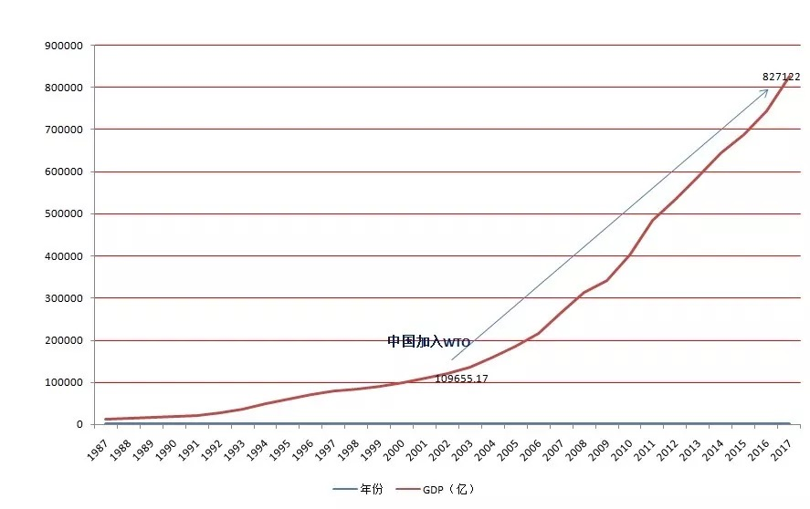 1949年美国gdp_王永利：到2039年中国GDP超过美国不成问题