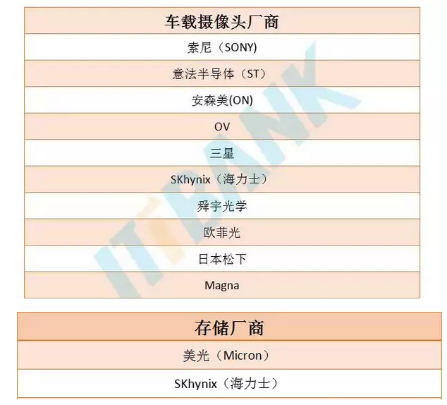 中国芯片企业前十名榜单 04B3567798491393B5FAC8AC93C806FAF6AFFB91_size255_w634_h574.png