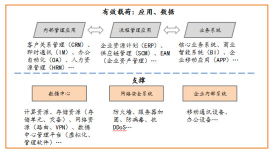 云计算服务类型分为三类是什么 1183A8BD3A596A51873EE9935520704469A4470A_size45_w554_h309.jpeg