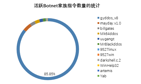 绿盟科技NTI持续监控数千万攻击源 让“惯犯”无所遁形 绿盟科技NTI持续监控数千万攻击源 让“惯犯”无所遁形