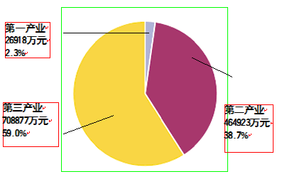 2018一季度东营gdp_山东137个县市、区2018一季度GDP排列