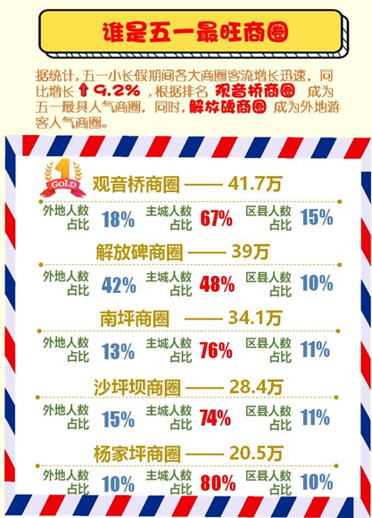 重庆主城人口2019总人数_台州人口2019总人数口(3)