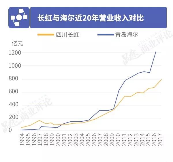 长虹gdp是多少_2016年长虹春季电视发布会直播地址(2)