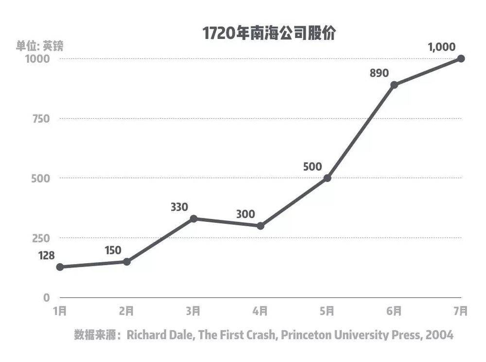 英国全境人口_英国人口密度分布图(3)