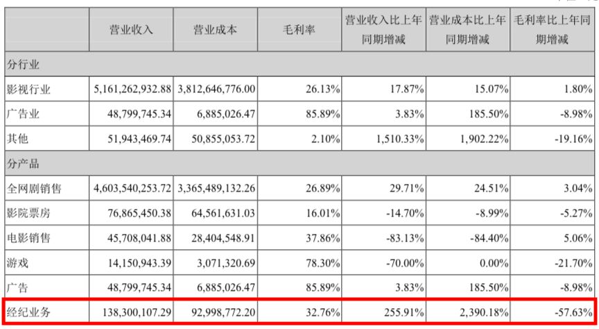 销售行业收入排行榜_...(5)颖泰生物833819中报点评：中国农药行业销售百强榜排...