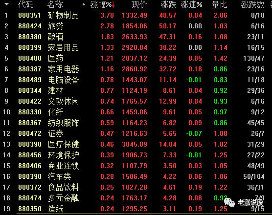 长假过后市场低迷,关注这一板块,稳中求胜