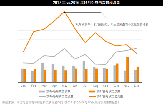 绿盟科技NTI持续监控数千万攻击源 让“惯犯”无所遁形 绿盟科技NTI持续监控数千万攻击源 让“惯犯”无所遁形