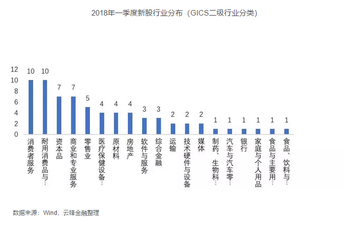 2018消费占经济总量的_世界经济总量图片(2)