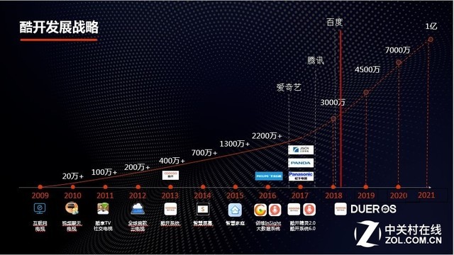 酷开为什么不卖电视了?进入发展新快轨
