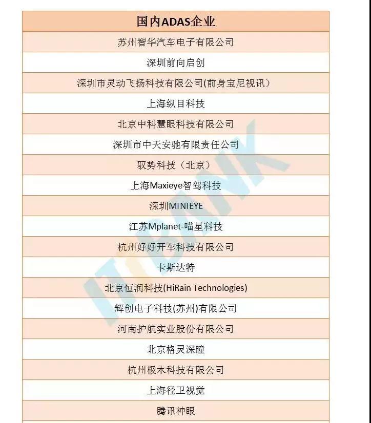 中国芯片企业前十名榜单 D5EF635429A97D09817811C20C4E18CC509D9BF6_size79_w724_h826.jpeg