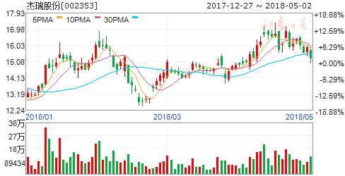 收入证明_360 2018收入