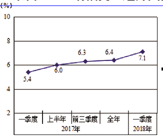 东营市gdp总值_威海市2010年社会发展调查研究分析报告(2)