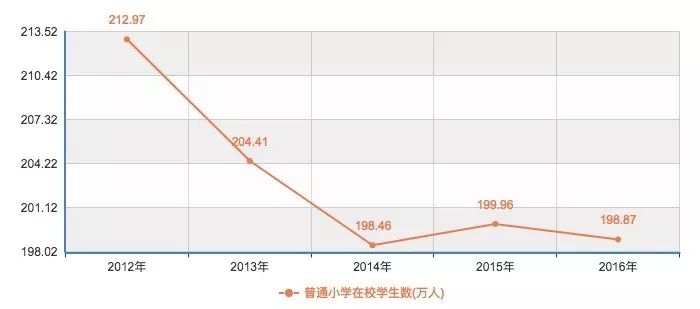 辽宁学生人口_辽宁人口比例图片