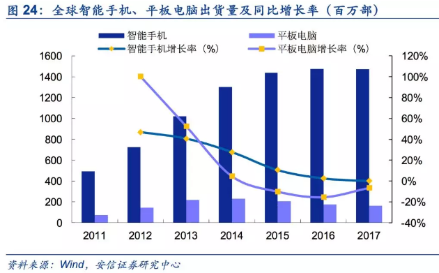 我国上网人口_我国人口构成统计图(2)