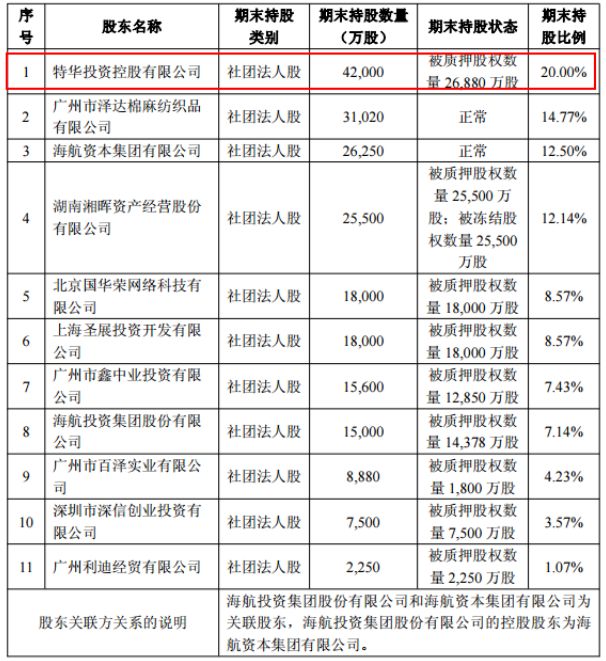 又一金融大鳄落马，这是他人生第二次遭批捕 贷款 第3张