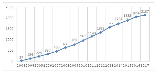 IPv6��ӭ���� ��׻�Ծ�û�ͻ��2�ڴ�� 