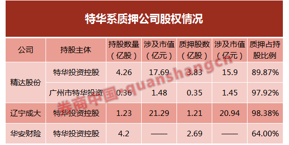 又一金融大鳄落马，这是他人生第二次遭批捕 贷款 第4张