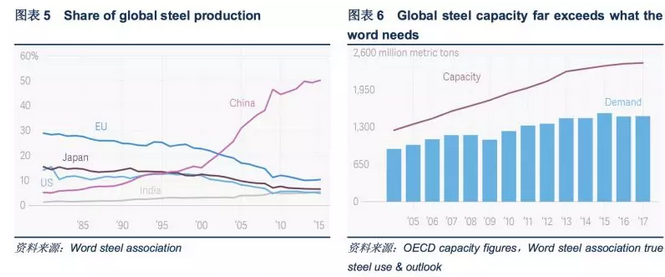 中美贸易谈判,美国要价是什么?