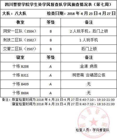 学风丨当学风督查报告来敲门