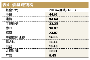 黄金基金哪个最值得长期持有 86AA8D72D0E6ACF5EC127DA429E17E80B6463A55_size5_w362_h243.png