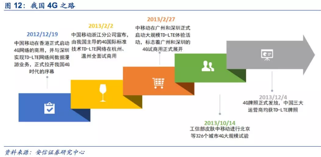 人口过多与什么相适应_与工业化相适应的建筑(3)