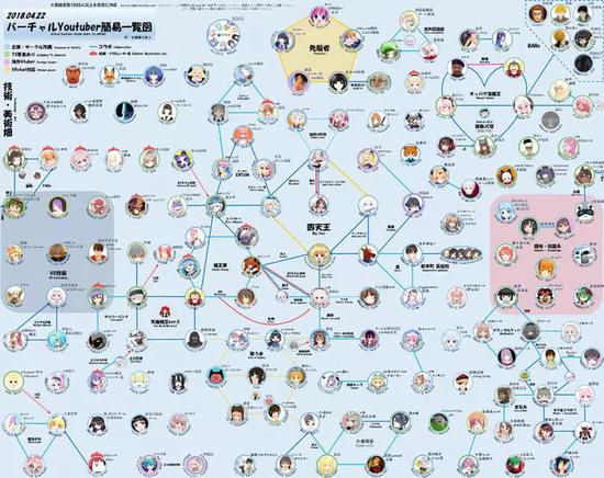 VTuber分类一览
