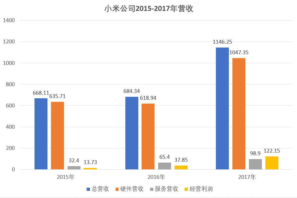 苹果营收占美国gdp的多少_美国gdp世界占比(2)