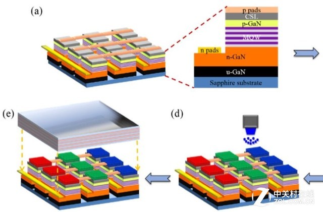 万元级专业显示器将应用Mini LED背光